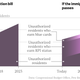 Image for article titled What America will look like with immigration reform—and without it